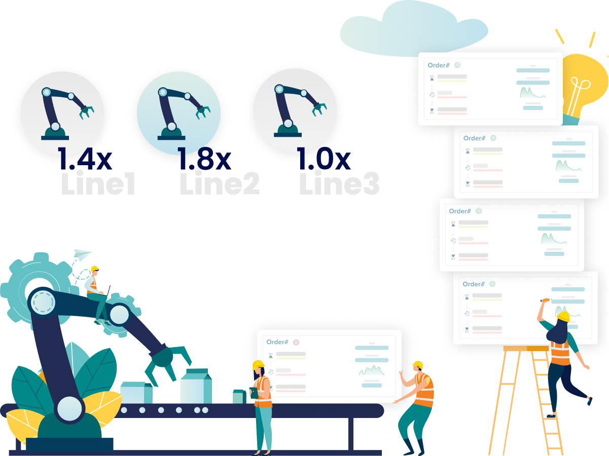 Discover best production line for SKU in IfElseCloud MES