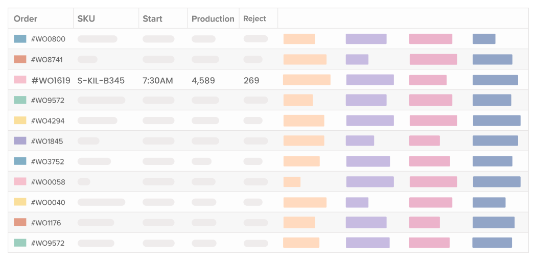 Stylish spreadsheets for shopfloor production planning for operations managers